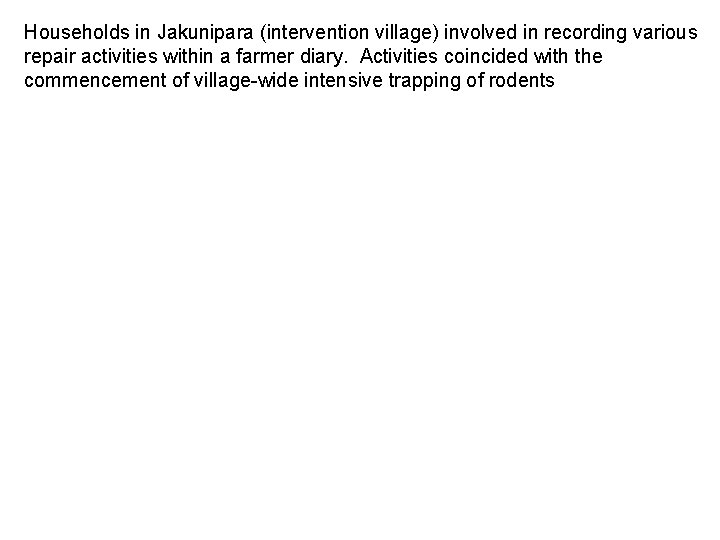 Households in Jakunipara (intervention village) involved in recording various repair activities within a farmer