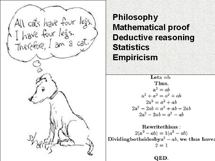 Philosophy Mathematical proof Deductive reasoning Statistics Empiricism 