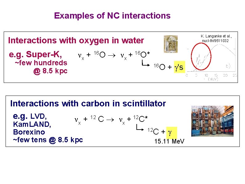 Examples of NC interactions K. Langanke et al. , nucl-th/9511032 Interactions with oxygen in