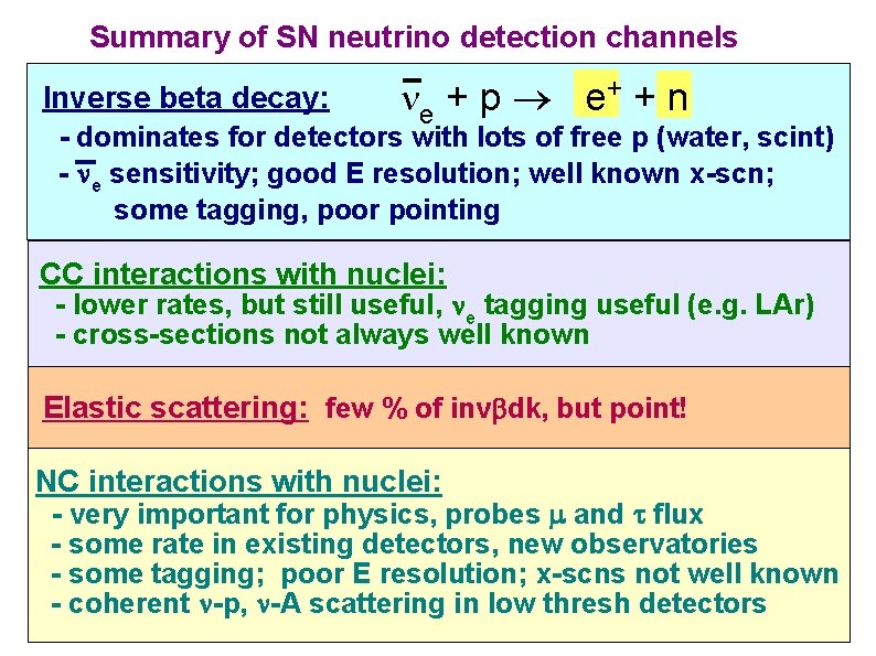 Summary of SN neutrino detection channels Inverse beta decay: e + p e+ +