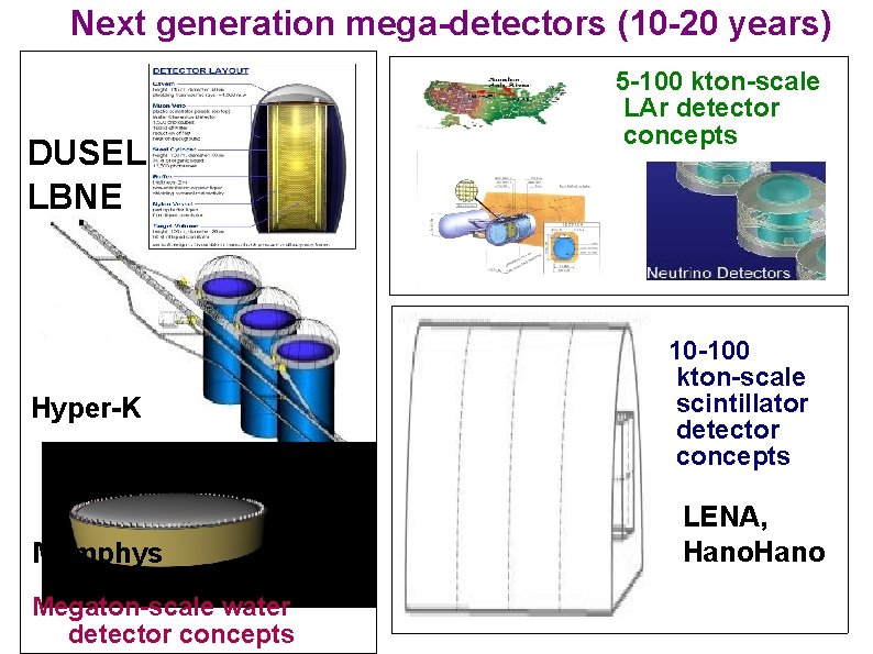 Next generation mega-detectors (10 -20 years) DUSEL LBNE Hyper-K Memphys Megaton-scale water detector concepts