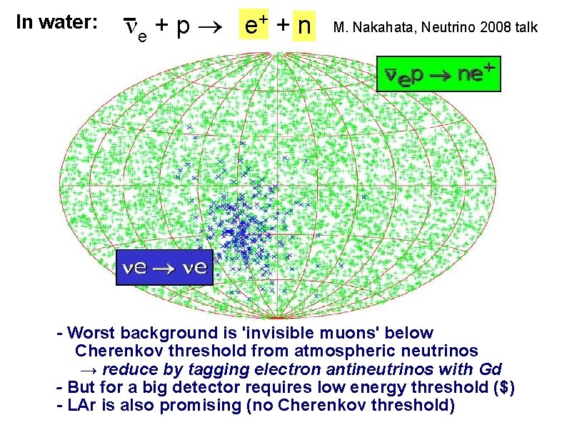 In water: e + p e + + n M. Nakahata, Neutrino 2008 talk