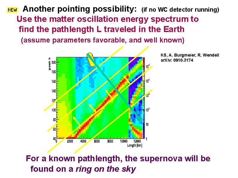 Another pointing possibility: (if no WC detector running) Use the matter oscillation energy spectrum