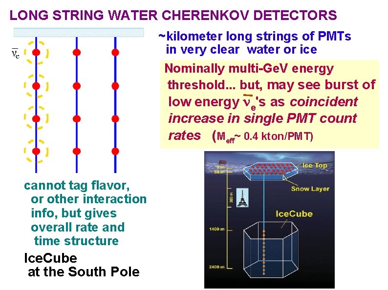 LONG STRING WATER CHERENKOV DETECTORS ~kilometer long strings of PMTs in very clear water