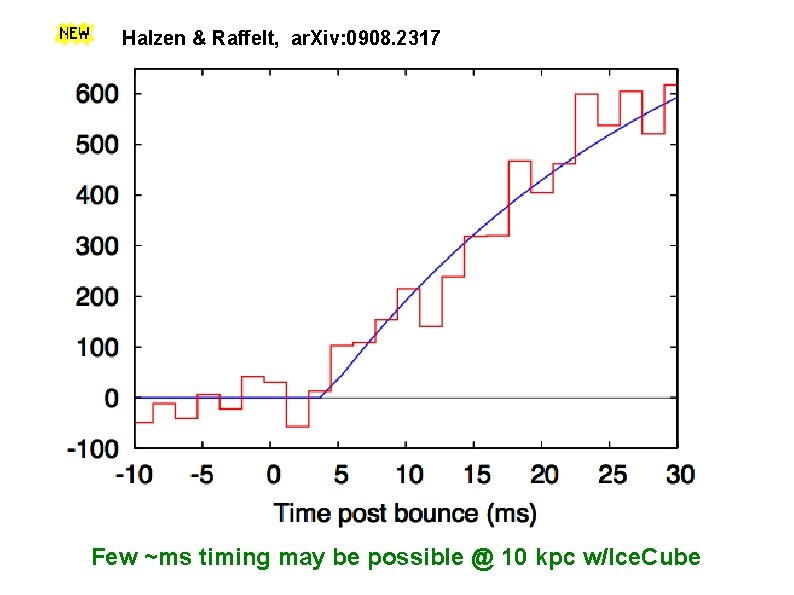 Halzen & Raffelt, ar. Xiv: 0908. 2317 Few ~ms timing may be possible @