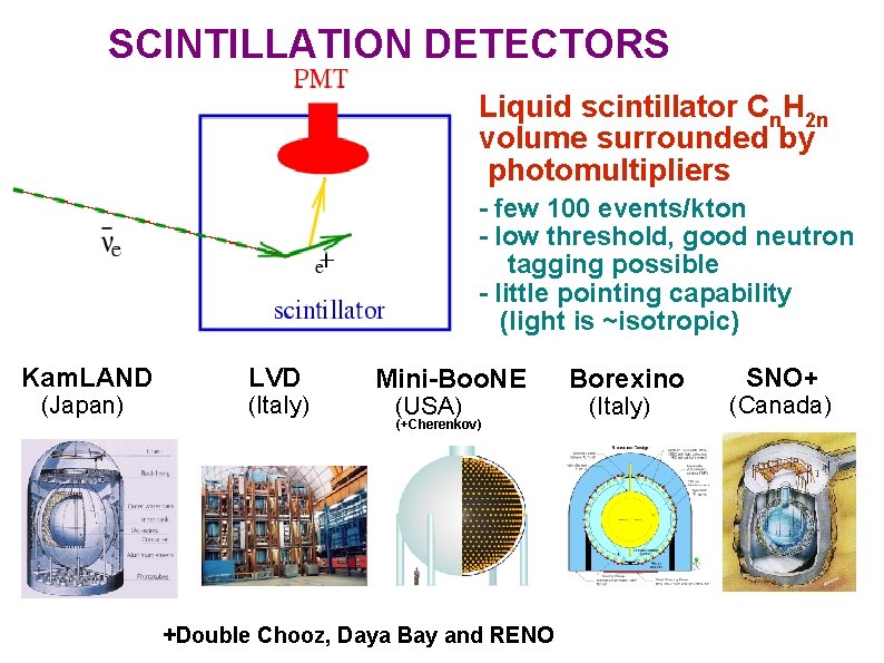 SCINTILLATION DETECTORS Liquid scintillator Cn. H 2 n volume surrounded by photomultipliers - few