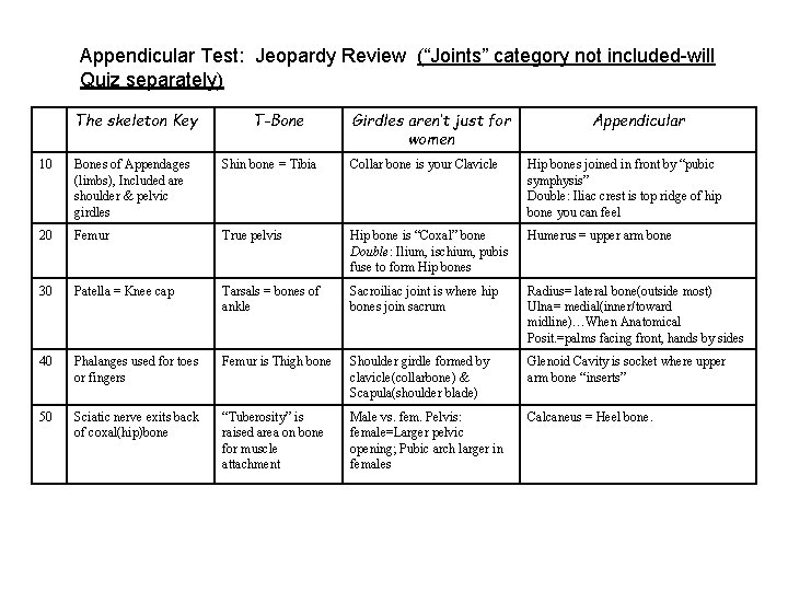Appendicular Test: Jeopardy Review (“Joints” category not included-will Quiz separately) The skeleton Key T-Bone