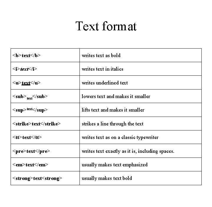 Text format <b>text</b> writes text as bold <i>text</i> writes text in italics <u>text</u> writes
