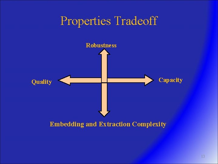 Properties Tradeoff Robustness Quality Capacity Embedding and Extraction Complexity 13 