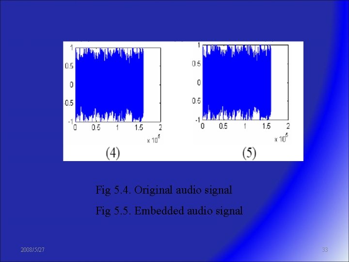 Fig 5. 4. Original audio signal Fig 5. 5. Embedded audio signal 2008/5/27 33