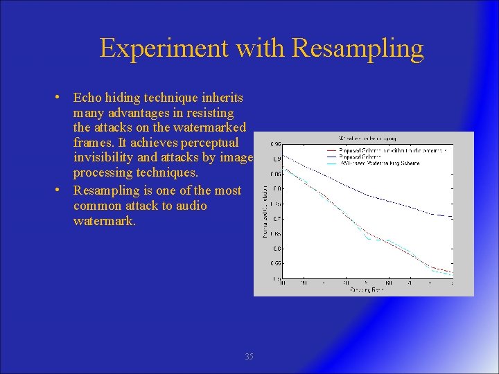 Experiment with Resampling • Echo hiding technique inherits many advantages in resisting the attacks
