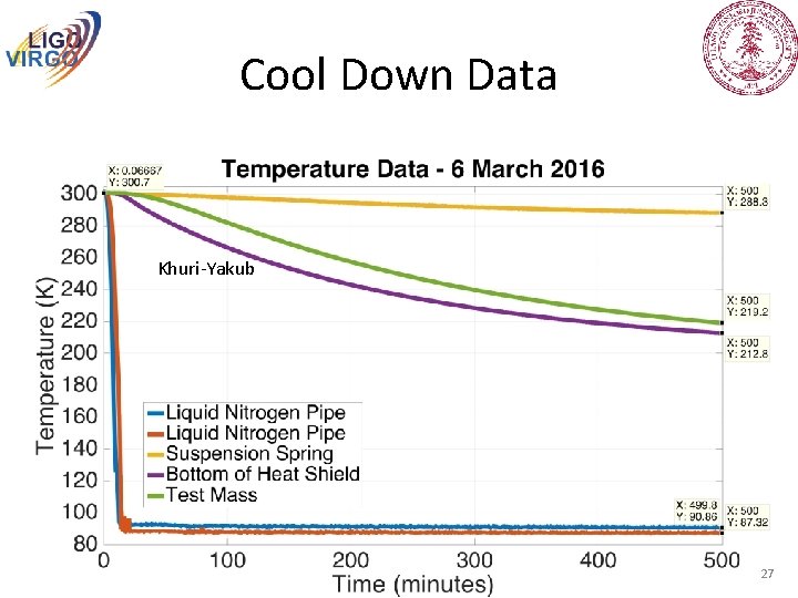 Cool Down Data Khuri-Yakub 27 