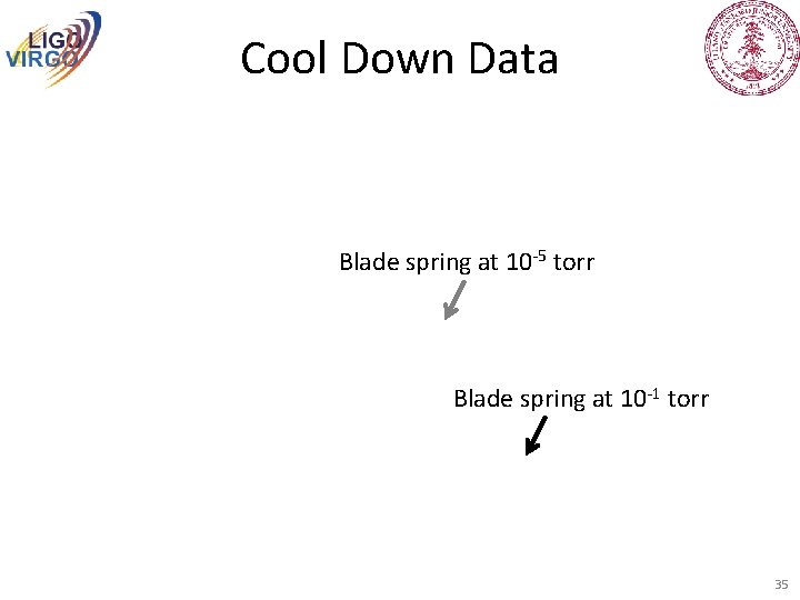 Cool Down Data Blade spring at 10 -5 torr Blade spring at 10 -1