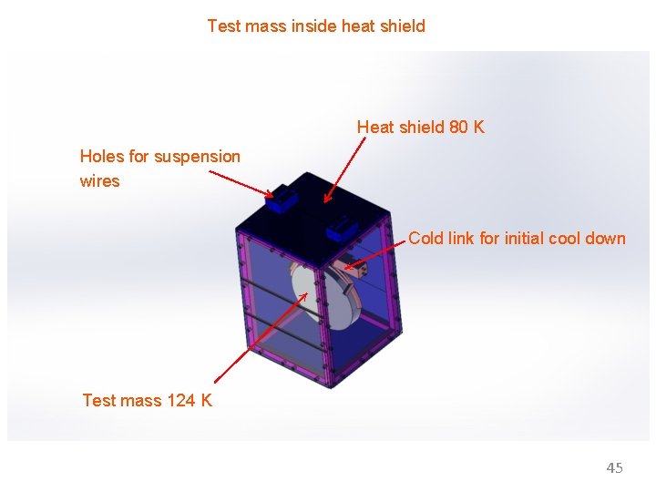 Test mass inside heat shield Heat shield 80 K Holes for suspension wires Cold