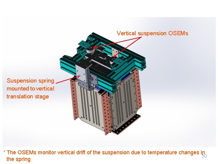 Vertical suspension OSEMs Suspension spring mounted to vertical translation stage * The OSEMs monitor