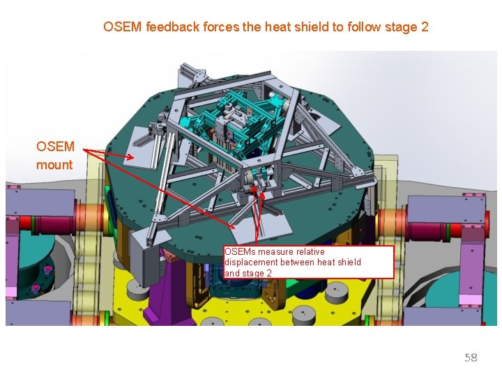 OSEM feedback forces the heat shield to follow stage 2 OSEM mount OSEMs measure