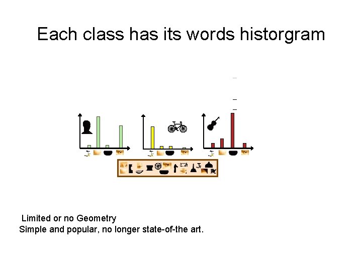 Each class has its words historgram – – – Limited or no Geometry Simple Each class has its words historgram – – – Limited or no Geometry Simple