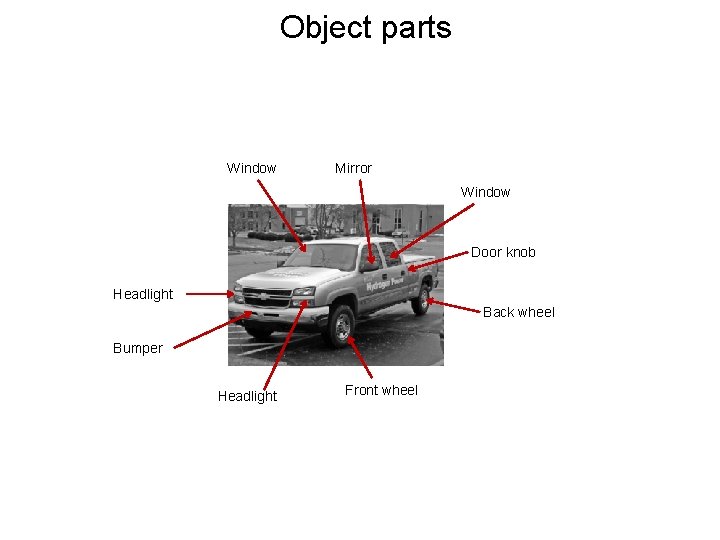 Object parts Window Mirror Window Door knob Headlight Back wheel Bumper Headlight Front wheel Object parts Window Mirror Window Door knob Headlight Back wheel Bumper Headlight Front wheel