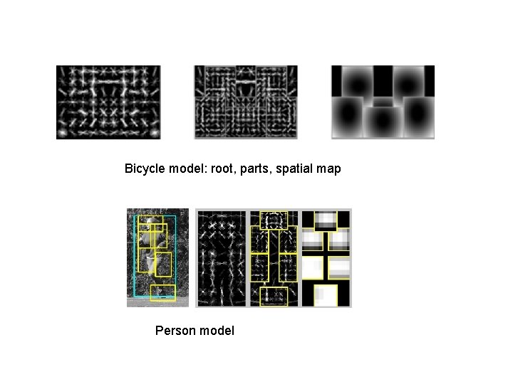 Bicycle model: root, parts, spatial map Person model Bicycle model: root, parts, spatial map Person model