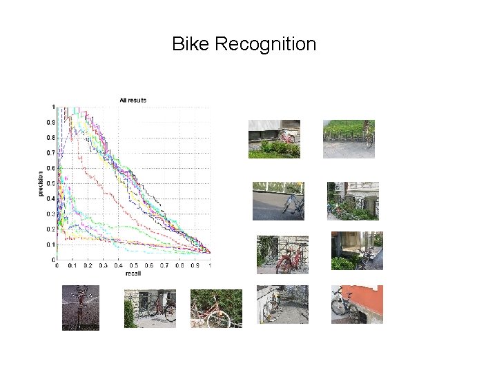 Bike Recognition Bike Recognition