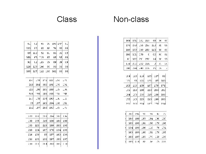 Class Non-class Class Non-class