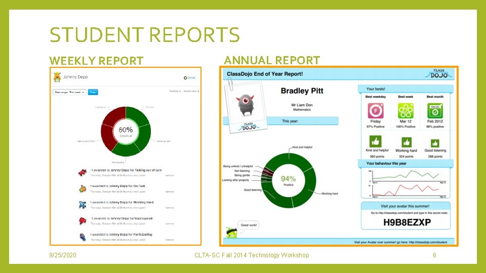 STUDENT REPORTS WEEKLY REPORT 9/25/2020 ANNUAL REPORT CLTA-SC Fall 2014 Technology Workshop 6 