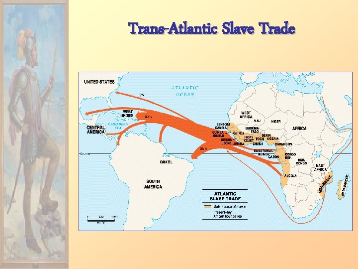 Trans-Atlantic Slave Trade 