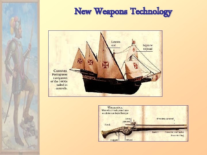 New Weapons Technology 