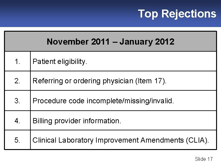 Top Rejections November 2011 – January 2012 1. Patient eligibility. 2. Referring or ordering