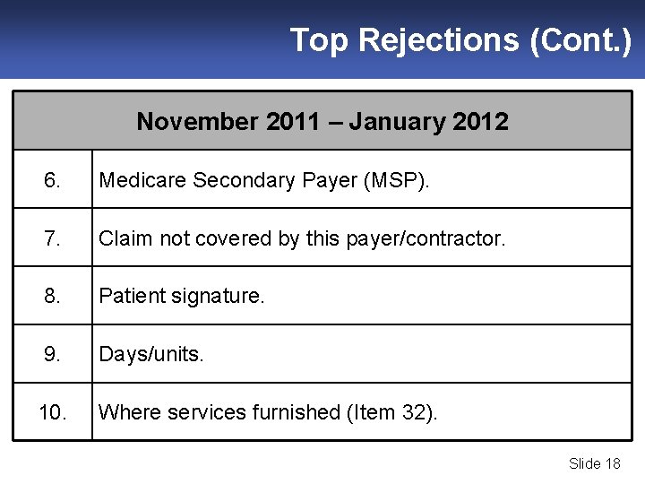 Top Rejections (Cont. ) November 2011 – January 2012 6. Medicare Secondary Payer (MSP).