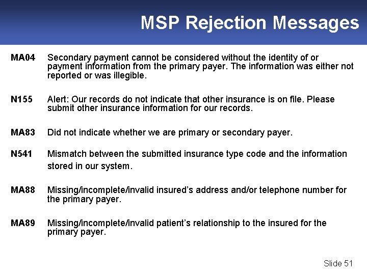 MSP Rejection Messages MA 04 Secondary payment cannot be considered without the identity of