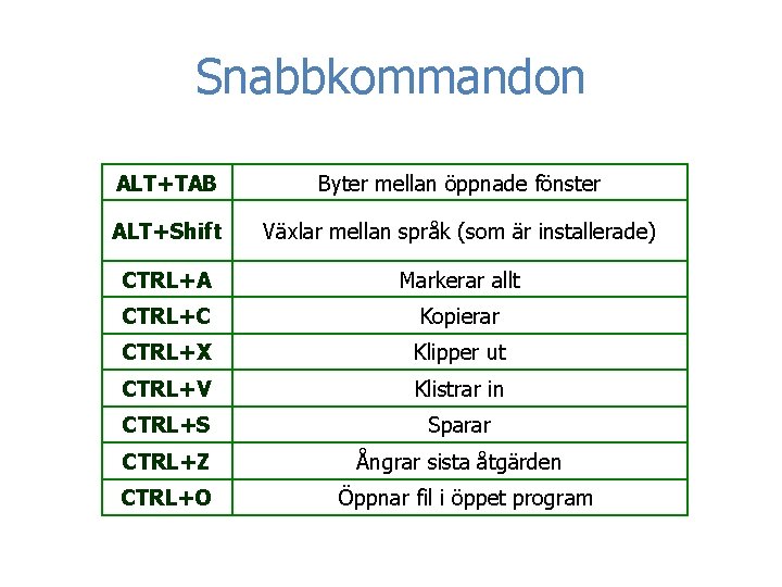 Snabbkommandon ALT+TAB Byter mellan öppnade fönster ALT+Shift Växlar mellan språk (som är installerade) CTRL+A