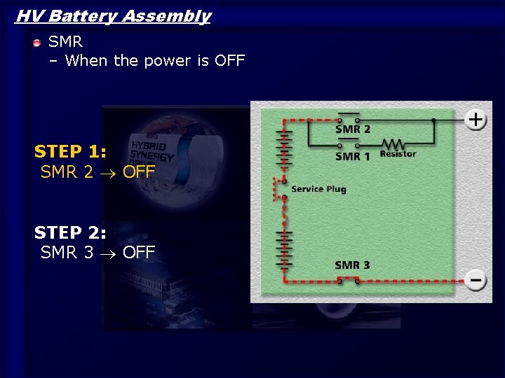 HV Battery Assembly SMR – When the power is OFF STEP 1: SMR 2