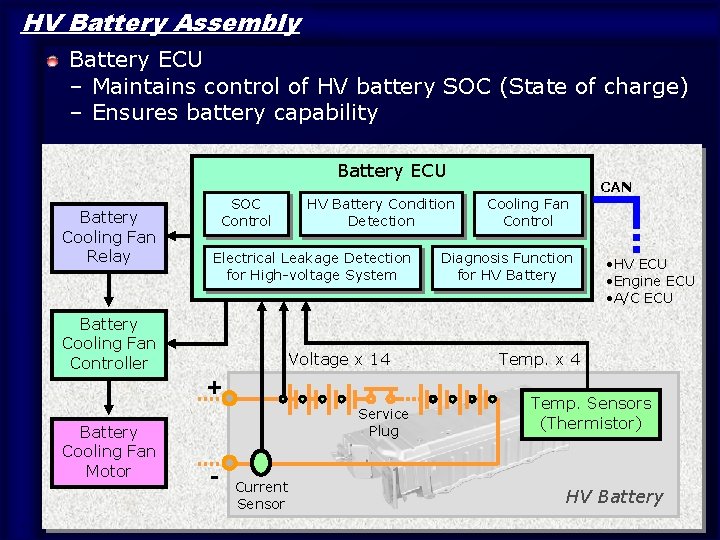 HV Battery Assembly Battery ECU – Maintains control of HV battery SOC (State of