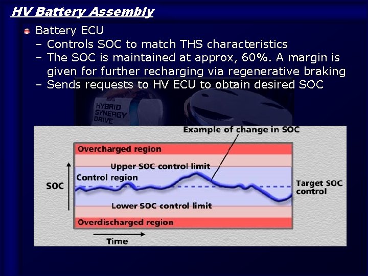 HV Battery Assembly Battery ECU – Controls SOC to match THS characteristics – The