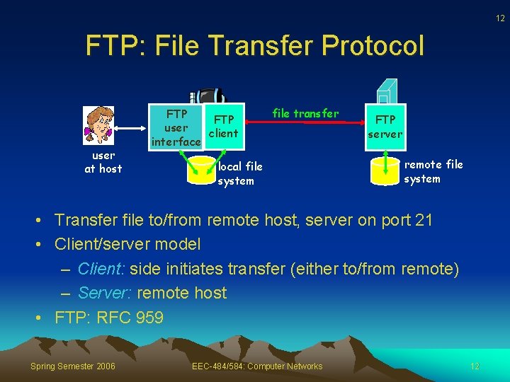 12 FTP: File Transfer Protocol user at host FTP user client interface file transfer