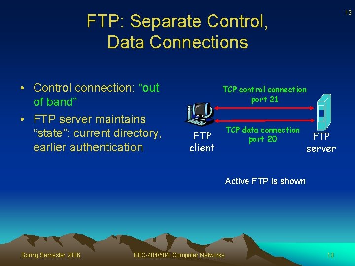 13 FTP: Separate Control, Data Connections • Control connection: “out of band” • FTP