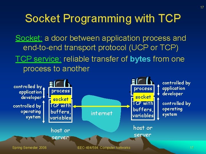 17 Socket Programming with TCP Socket: a door between application process and end-to-end transport