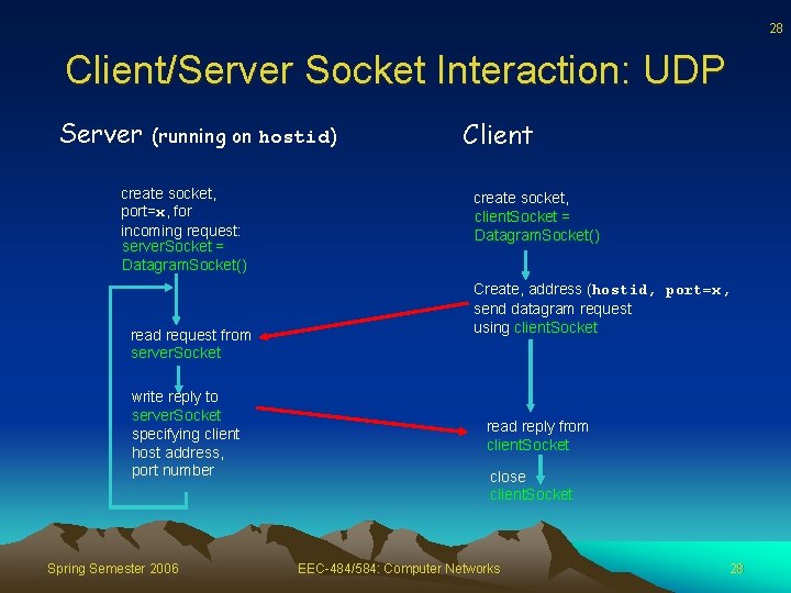 28 Client/Server Socket Interaction: UDP Server (running on hostid) create socket, port=x, for incoming