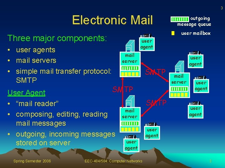 3 Electronic Mail user mailbox Three major components: • user agents • mail servers