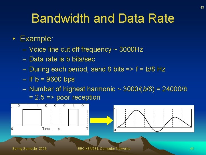 43 Bandwidth and Data Rate • Example: – – – Voice line cut off