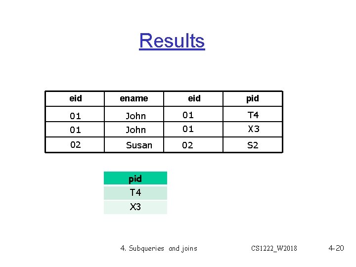 Results eid ename eid pid 01 John 01 T 4 01 John 01 X Results eid ename eid pid 01 John 01 T 4 01 John 01 X