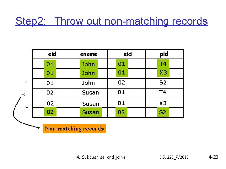 Step 2: Throw out non-matching records eid ename eid pid 01 John 01 T Step 2: Throw out non-matching records eid ename eid pid 01 John 01 T