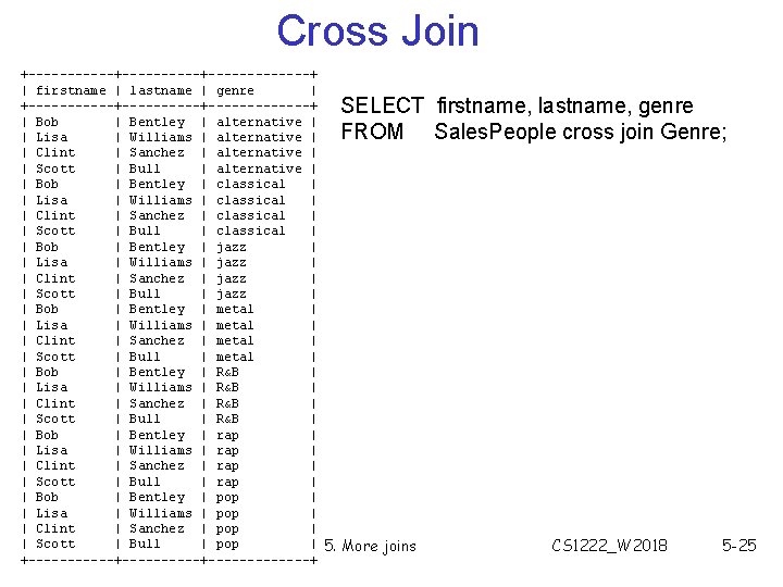 Cross Join +------+-------------+ | firstname | lastname | genre | +------+-------------+ | Bob | Cross Join +------+-------------+ | firstname | lastname | genre | +------+-------------+ | Bob |