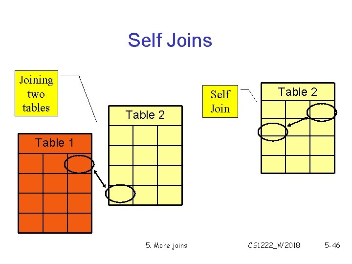 Self Joins Joining two tables Table 2 Self Join Table 2 Table 1 5. Self Joins Joining two tables Table 2 Self Join Table 2 Table 1 5.