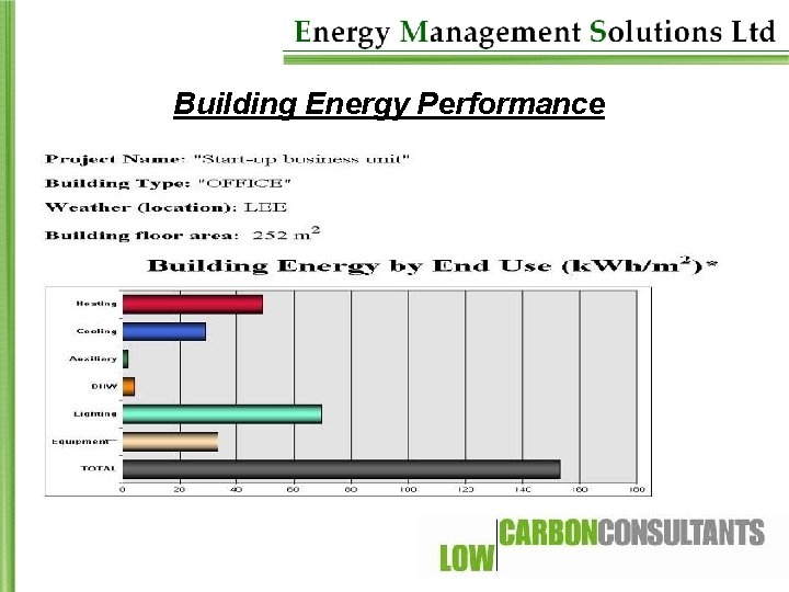 Building Energy Performance 