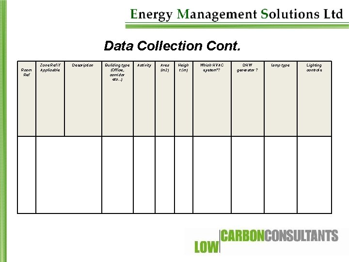 Data Collection Cont. Room Ref Zone Ref if Applicable Description Building type (Office, corridor