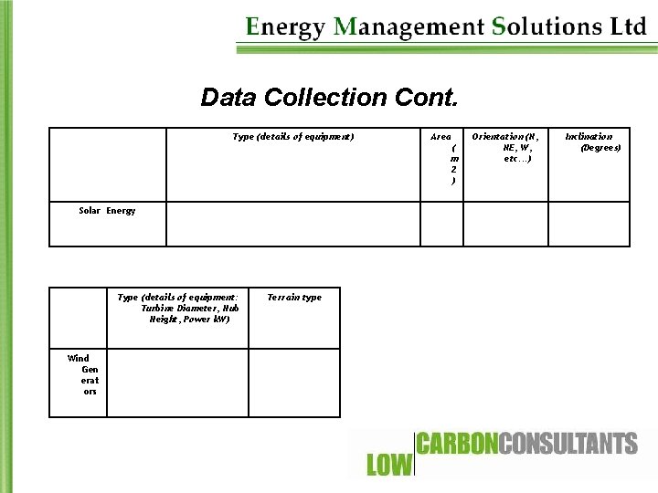 Data Collection Cont. Type (details of equipment) Area ( m 2 ) Solar Energy