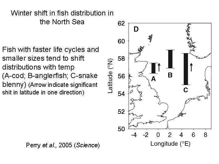 Winter shift in fish distribution in the North Sea Fish with faster life cycles