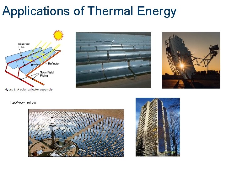 Applications of Thermal Energy http: //www. nrel. gov 